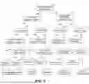 Fig. 06 - Method, electronic device, and computer program product for scheduling data collection