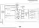 Fig. 10 - VIRTUAL MULTI-PORT MEMORY PROCESSORS, METHODS, SYSTEMS, AND INSTRUCTIONS