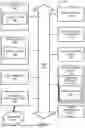 Fig. 07 - SYMMETRIC DATA CLEAN ROOM