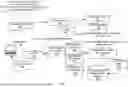 Fig. 02 - Joining javascript object notation (JSON) queries across cloud resources