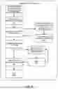 Fig. 06 - Conversational Interface for Content Creation and Editing using Large Language Models