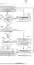 Fig. 16 - Conversational Interface for Content Creation and Editing using Large Language Models