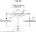 Fig. 32 - Information processing apparatus additional drawing processing in front of drawing content issued by an application