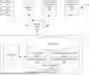 Fig. 01 - Contextually relevant content sharing in high-dimensional conceptual content mapping