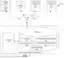Fig. 02 - Contextually relevant content sharing in high-dimensional conceptual content mapping