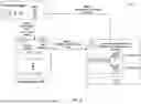 Fig. 07 - Machine learning knowledge management based on lifelong boosting in presence of less data