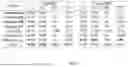 Fig. 08 - Machine learning knowledge management based on lifelong boosting in presence of less data