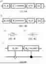 Fig. 07 - QUANTUM CIRCUIT OF COIFLET C6 WAVELET TRANSFORM AND INVERSE TRANSFORM AND MANUFACTURING METHOD THEREOF