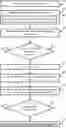 Fig. 01 - Qualification-Based Task Management
