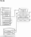 Fig. 05 - Qualification-Based Task Management