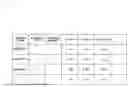 Fig. 09 - SOCIAL VALUE EVALUATION APPARATUS, SOCIAL VALUE EVALUATION METHOD AND PROGRAM