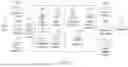 Fig. 04 - Homeowner Oriented Social Data Platform Utilizing Home Information, And Method And System For Same