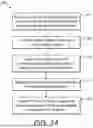 Fig. 02 - ASSESSMENT OF LUNG DISEASE PROGRESSION