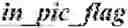 Fig. 167 - CODING OF INSTANTANEOUS DECODING REFRESH SUBPICTURES