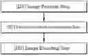 Fig. 01 - IMAGE TRANSMISSTION METHOD BASED ON ACCUMULATION OF REGION OF INTEREST