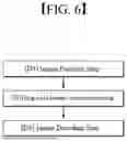 Fig. 06 - IMAGE TRANSMISSTION METHOD BASED ON ACCUMULATION OF REGION OF INTEREST