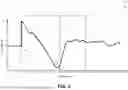 Fig. 03 - ENDPOINT OPTIMIZATION FOR SEMICONDUCTOR PROCESSES