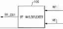 Fig. 01 - Devices and methods related to wideband multiplexer for radio-frequency applications