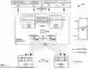 Fig. 03 - Network segmentation for container orchestration platforms