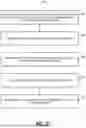 Fig. 11 - Risk Mitigation Effectiveness Score of Network Security Services