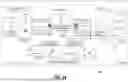 Fig. 22 - Risk Mitigation Effectiveness Score of Network Security Services