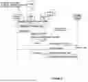 Fig. 09 - System and Method for Sharing a SIP Communication Service Identifier