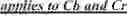 Fig. 331 - Using Subpictures And Tiles In Video Coding