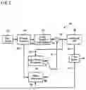 Fig. 03 - Methods, devices and systems for parallel video encoding and decoding