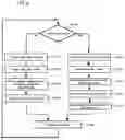 Fig. 07 - Methods, devices and systems for parallel video encoding and decoding
