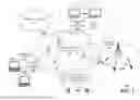 Fig. 02 - OPEN SERVICE-BASED ARCHITECTURE (SBA) FRAMEWORK INCLUDING UNIFIED POLICY AND CHARGING CONTROL (PCC), SELF-ADAPTIVE NETWORK, AND/OR ON-DEMAND SERVICE MANAGEMENT