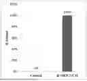 Fig. 01 - AGRICULTURAL COMPOSITION COMPRISING KASUGAMYCIN