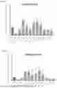 Fig. 09 - VARIANT ADENO-ASSOCIATED VIRUS (AAV) CAPSID POLYPEPTIDES AND GENE THERAPEUTICS THEREOF FOR TREATMENT OF HEARING LOSS