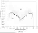 Fig. 07 - PHANTOM AND ASSOCIATED SYSTEMS AND METHODS FOR STEREOTACTIC BODY RADIATION THERAPY (SBRT)