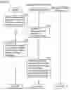 Fig. 11 - POWER SYSTEM