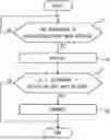 Fig. 01 - INFORMATION PROCESSING METHOD