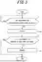 Fig. 06 - INFORMATION PROCESSING METHOD