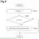 Fig. 07 - Driving support apparatus