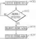 Fig. 01 - ROAD SOUND DETECTION