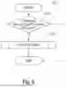 Fig. 06 - BLIND SPOT DETECTION CONTROL APPARATUS AND METHOD