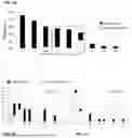 Fig. 02 - Modified meningococcal fHbp polypeptides