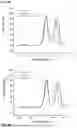 Fig. 03 - Modified meningococcal fHbp polypeptides