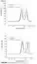Fig. 04 - Modified meningococcal fHbp polypeptides