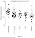 Fig. 06 - MODIFIED ORTHOPOXVIRUS VECTORS
