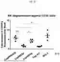 Fig. 35 - MODIFIED ORTHOPOXVIRUS VECTORS