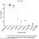 Fig. 40 - MODIFIED ORTHOPOXVIRUS VECTORS