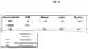 Fig. 49 - MODIFIED ORTHOPOXVIRUS VECTORS