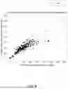 Fig. 09 - Concentration Prediction in Produced Water