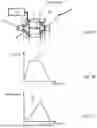 Fig. 02 - Duplex Turbine Guide Vane Assembly