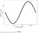 Fig. 06 - MITIGATING SYSTEMATIC ERROR IN GYROCOMPASSING
