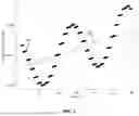 Fig. 08 - MITIGATING SYSTEMATIC ERROR IN GYROCOMPASSING